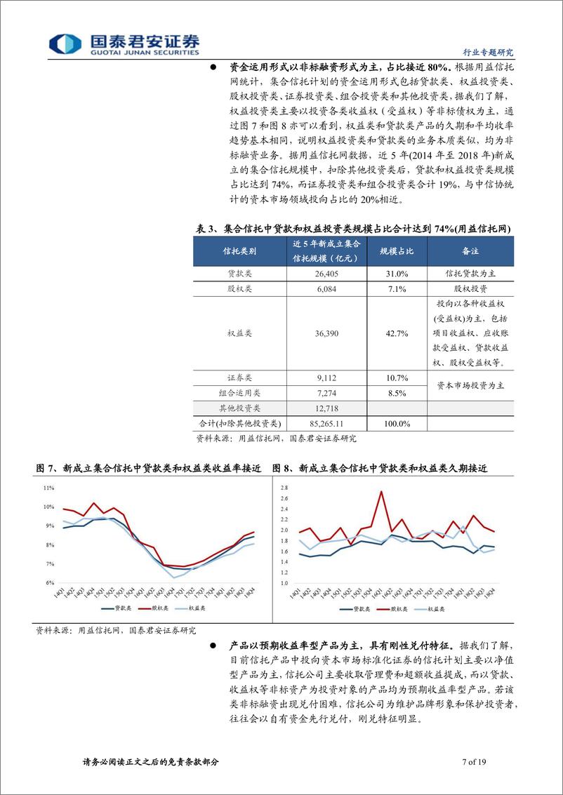 《信托行业分析框架专题报告：从长期视角看宏观周期对信托行业的影响-20190218-国泰君安-19页》 - 第8页预览图