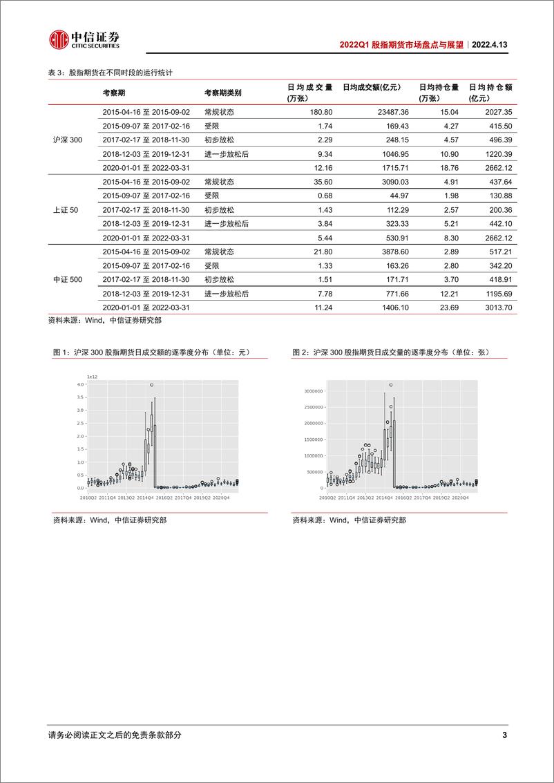 《2022Q1股指期货市场盘点与展望：IH和IF对冲成本上升，行情集中度仍然偏低-20220413-中信证券-20页》 - 第7页预览图