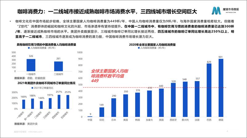 《2022咖啡机市场趋势洞察报告-魔镜市场情报》 - 第5页预览图