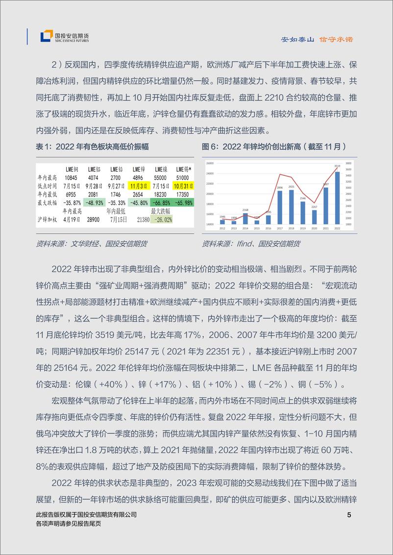 《2023年锌年度策略：起落过后，下行震荡-20221212-国投安信期货-18页》 - 第7页预览图