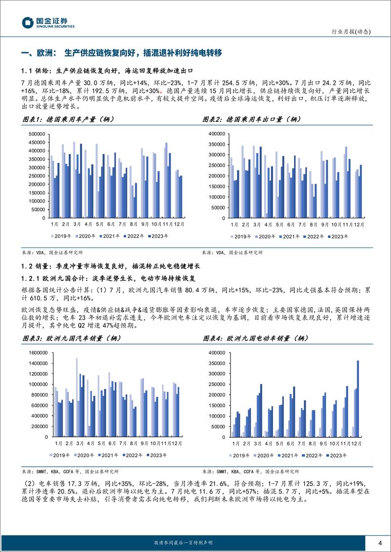 《汽车及汽车零部件行业月报（动态）：海外终端7月追踪专题，欧美市场持续恢复，车企Q2业绩超预期-20230817-国金证券-20页》 - 第5页预览图