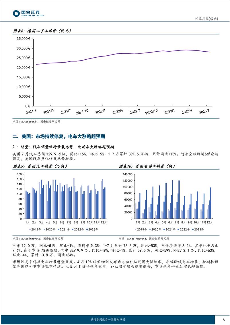 《汽车及汽车零部件行业月报（动态）：海外终端7月追踪专题，欧美市场持续恢复，车企Q2业绩超预期-20230817-国金证券-20页》 - 第7页预览图