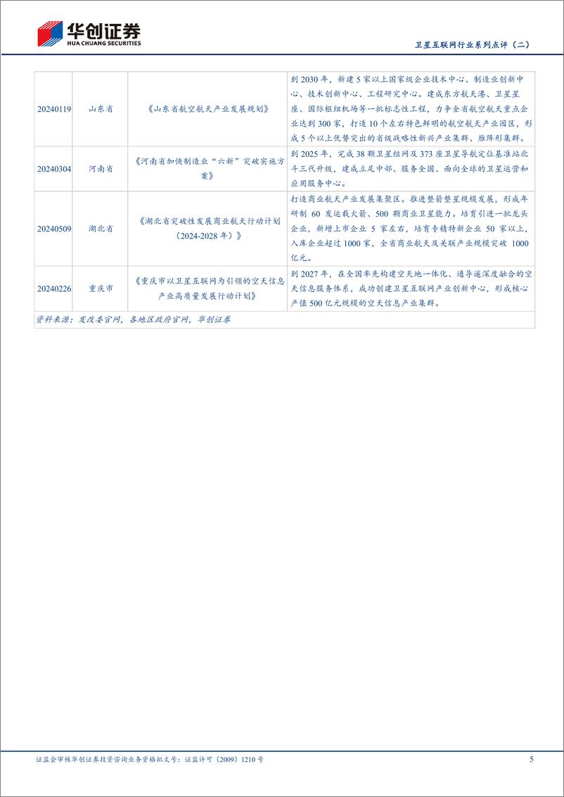 《卫星互联网行业系列点评(二)：商航政策密集落地，首颗中轨卫星升空-240523-华创证券-13页》 - 第5页预览图