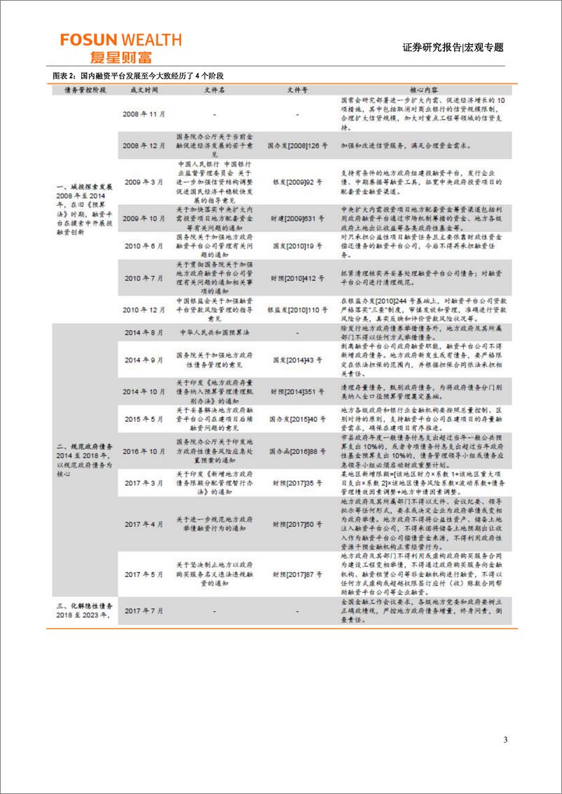 《宏观专题：一揽子化债是中国版QE吗？-20231020-复星恒利证券-18页》 - 第4页预览图