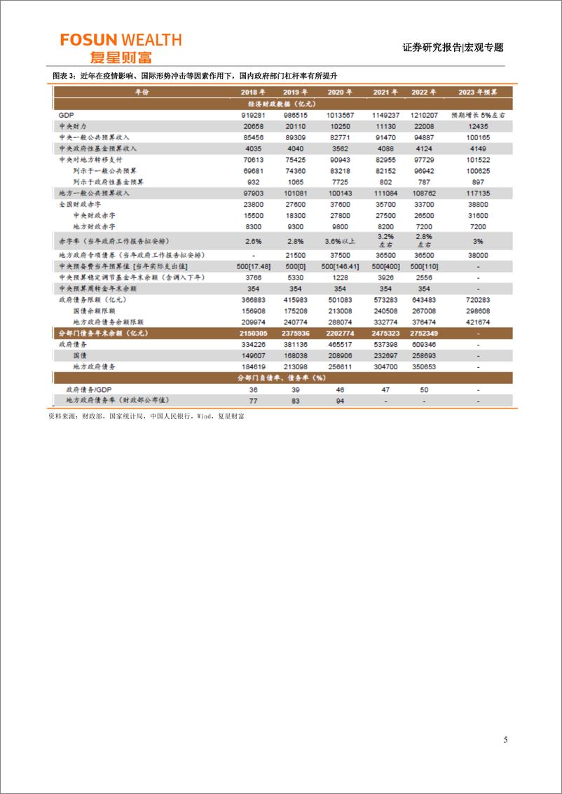 《宏观专题：一揽子化债是中国版QE吗？-20231020-复星恒利证券-18页》 - 第6页预览图