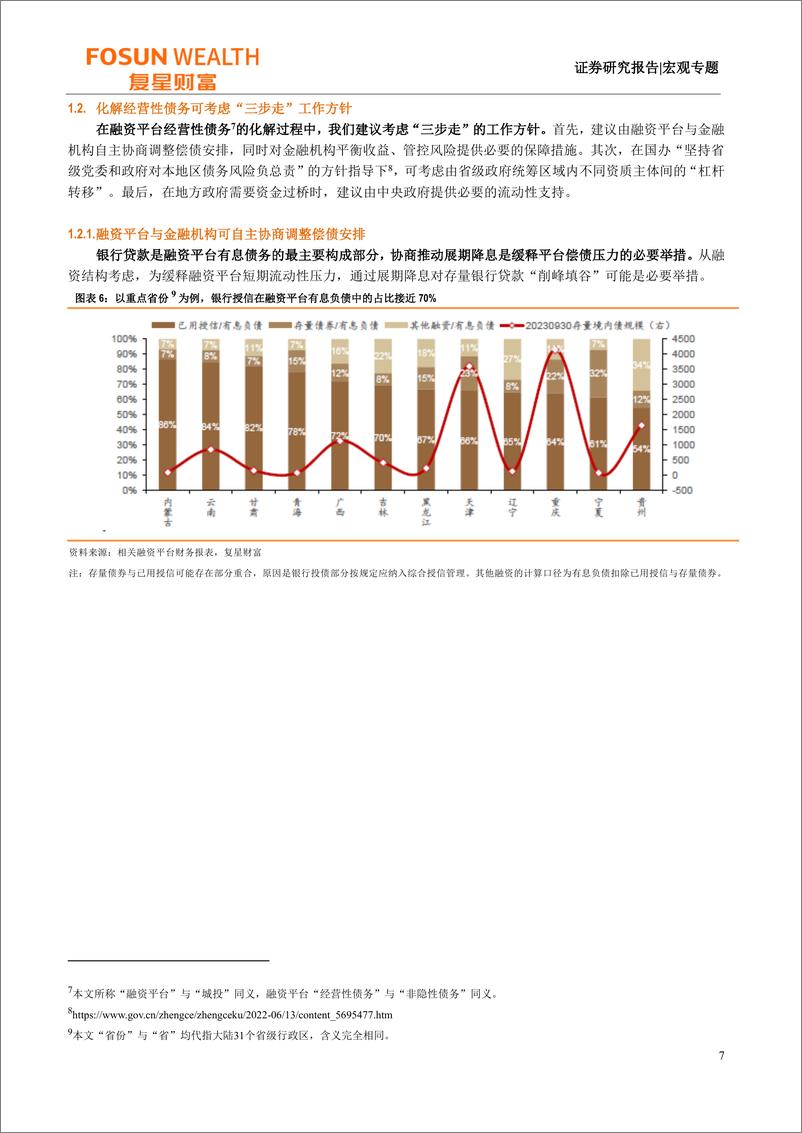 《宏观专题：一揽子化债是中国版QE吗？-20231020-复星恒利证券-18页》 - 第8页预览图