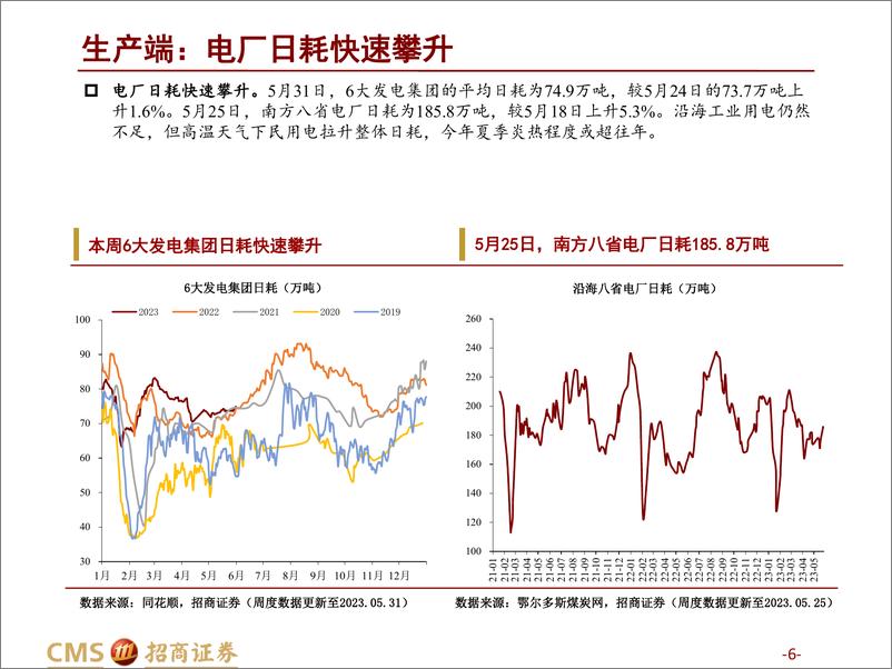 《高频数据跟踪（2023年5月第4周）：电厂日耗快速攀升-20230601-招商证券-25页》 - 第7页预览图