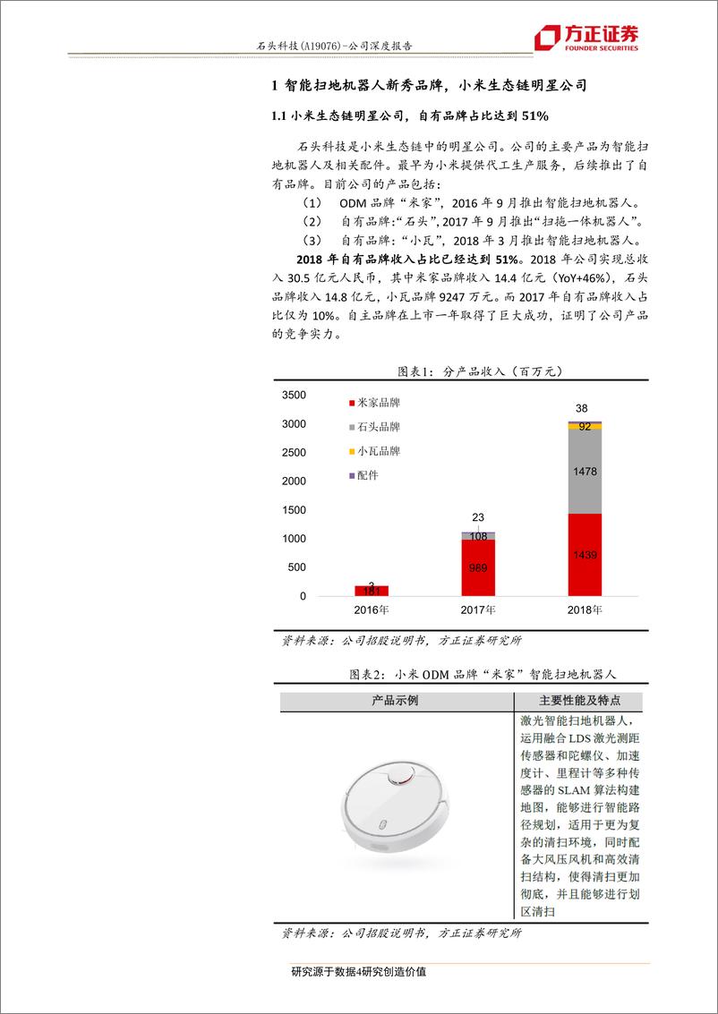 《商业贸易行业：石头科技，技术领航的扫地机器人新秀品牌，小米生态链明星公司，自主品牌收入占比51%-20190413-方正证券-18页》 - 第5页预览图