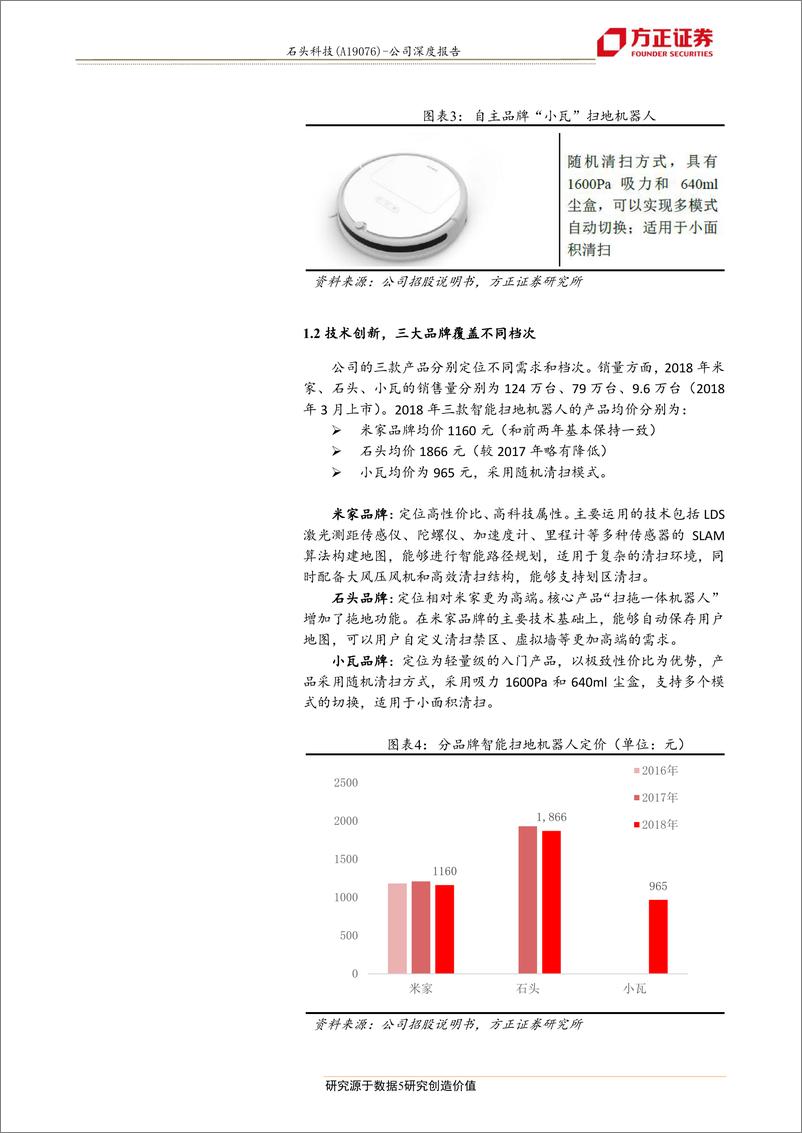 《商业贸易行业：石头科技，技术领航的扫地机器人新秀品牌，小米生态链明星公司，自主品牌收入占比51%-20190413-方正证券-18页》 - 第6页预览图