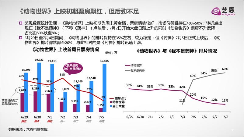 《动物世界》复盘研究21 - 第3页预览图