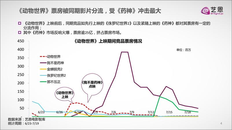 《动物世界》复盘研究21 - 第4页预览图