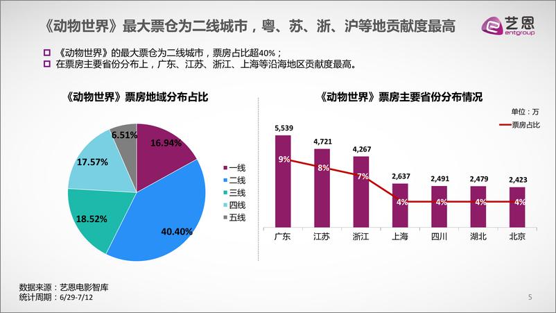 《动物世界》复盘研究21 - 第5页预览图