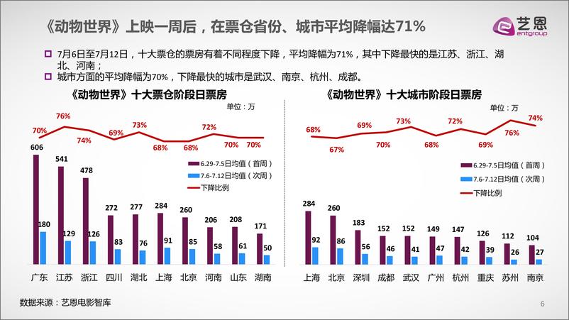 《动物世界》复盘研究21 - 第6页预览图