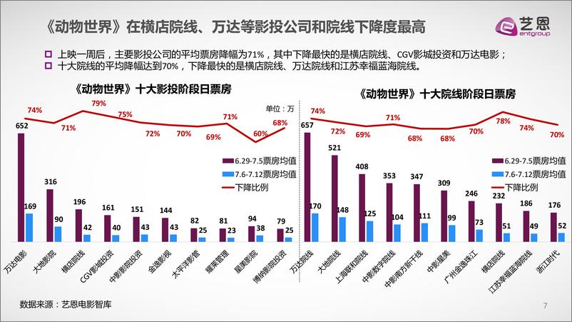 《动物世界》复盘研究21 - 第7页预览图