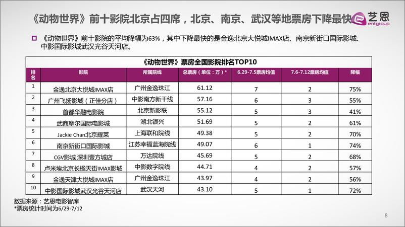 《动物世界》复盘研究21 - 第8页预览图