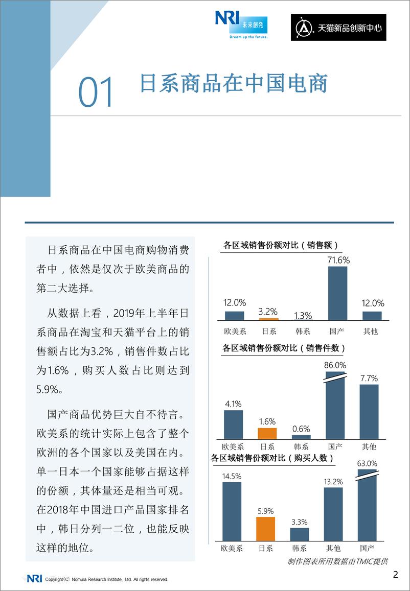 《NRI-中国电商行业日系商品观察白皮书-2019.12-30页》 - 第4页预览图