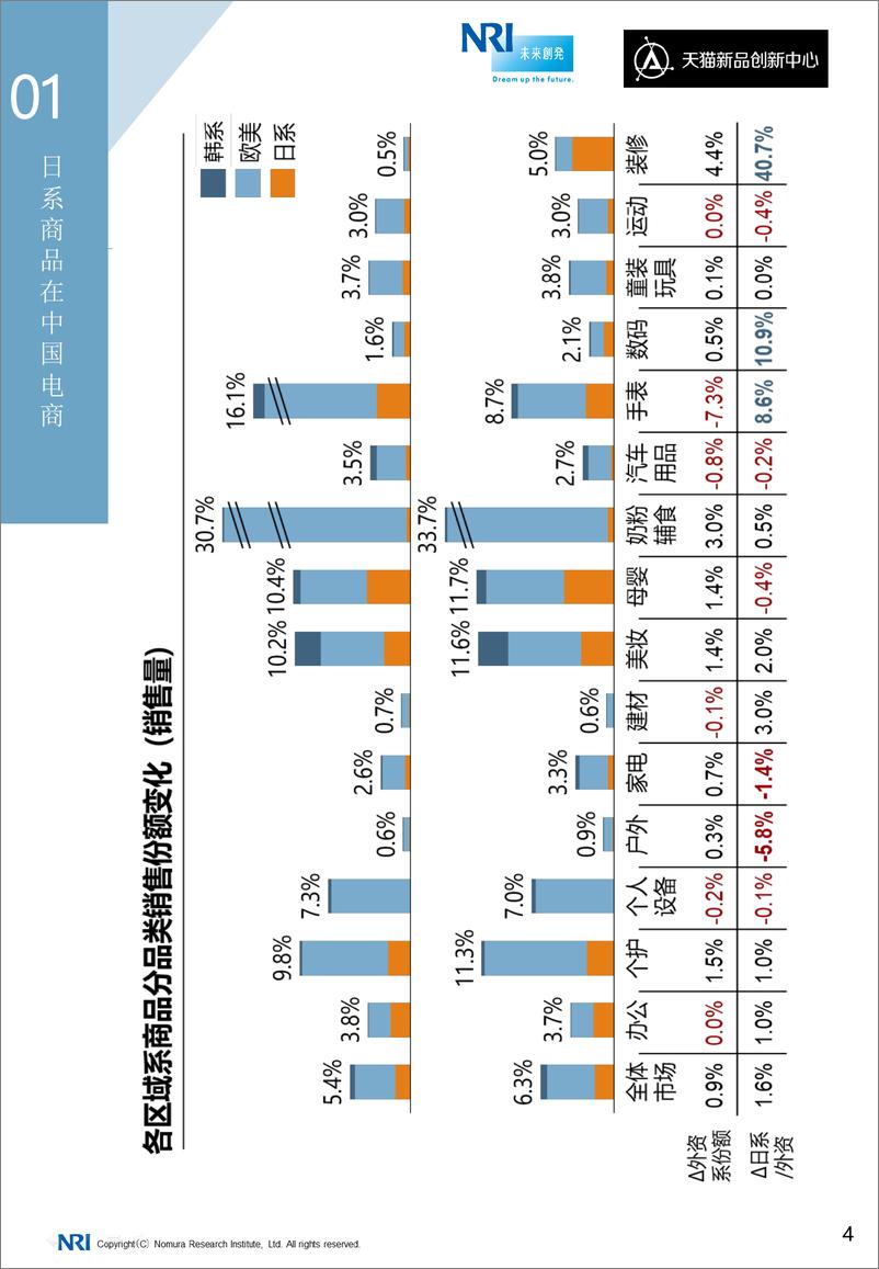 《NRI-中国电商行业日系商品观察白皮书-2019.12-30页》 - 第6页预览图