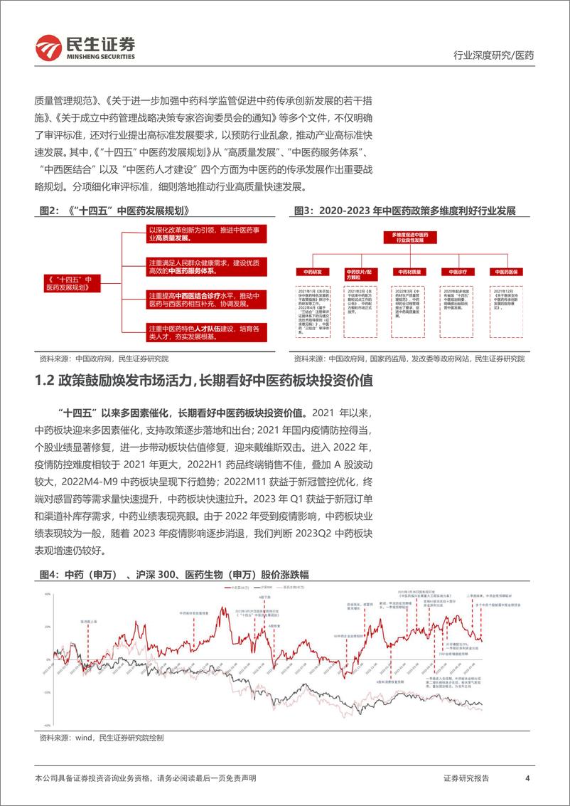 《医药行业中药政策复盘：政策鼓励支持，行业高质量发展-20230820-民生证券-29页》 - 第5页预览图