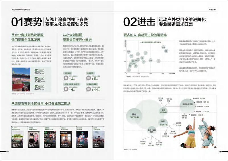 《凯度×小红书小红书运动户外行业白皮书-38页》 - 第8页预览图