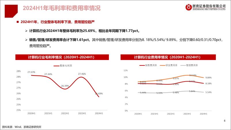 《计算机行业2024H1业绩总结：行业盈利短期承压，信创和算力产业提速-240831-浙商证券-20页》 - 第6页预览图