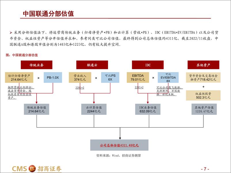 《运营商行业系列报告3：数字经济主力军，估值体系重构-20221205-招商证券-39页》 - 第8页预览图