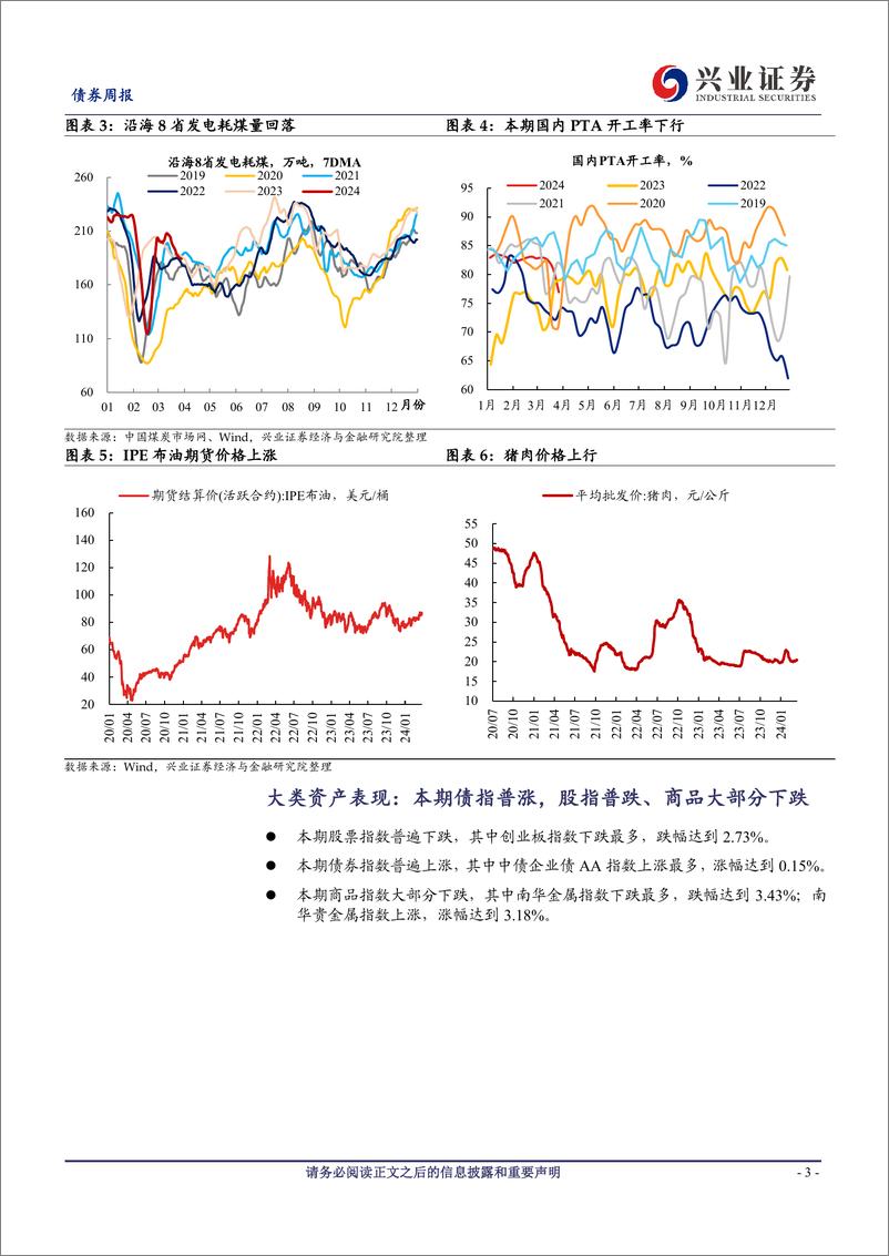 《国内高频数据周度追踪：生产回升势头放缓，二手房市场边际好转-240331-兴业证券-20页》 - 第3页预览图