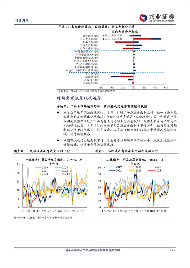 《国内高频数据周度追踪：生产回升势头放缓，二手房市场边际好转-240331-兴业证券-20页》 - 第4页预览图