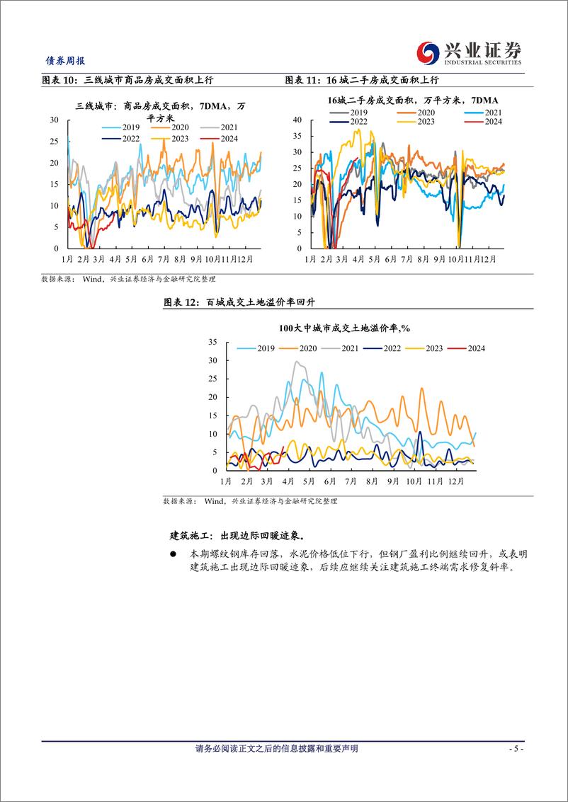 《国内高频数据周度追踪：生产回升势头放缓，二手房市场边际好转-240331-兴业证券-20页》 - 第5页预览图