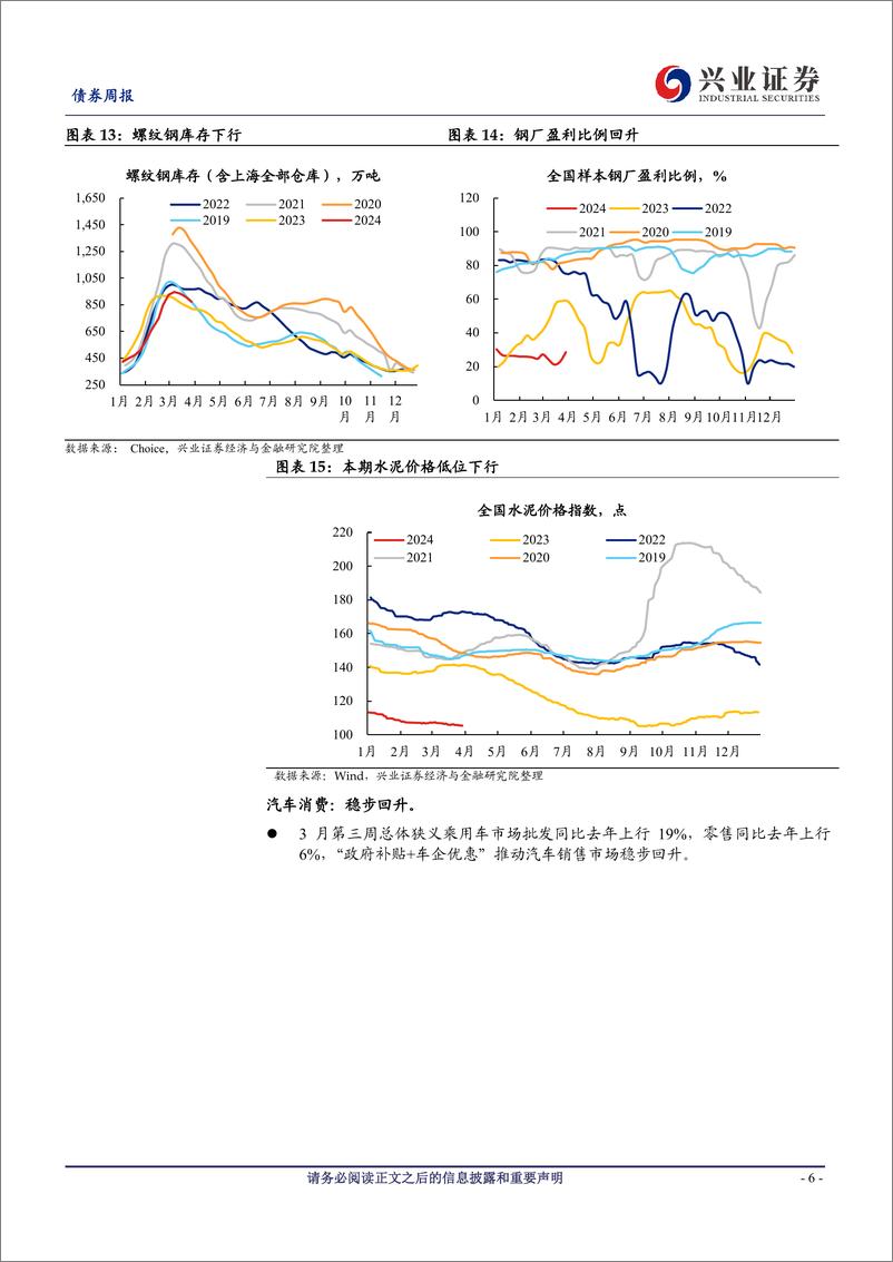 《国内高频数据周度追踪：生产回升势头放缓，二手房市场边际好转-240331-兴业证券-20页》 - 第6页预览图