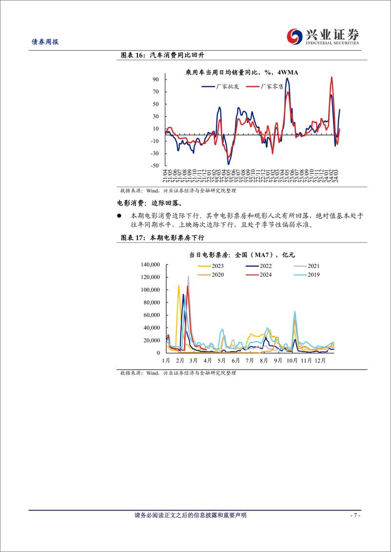 《国内高频数据周度追踪：生产回升势头放缓，二手房市场边际好转-240331-兴业证券-20页》 - 第7页预览图