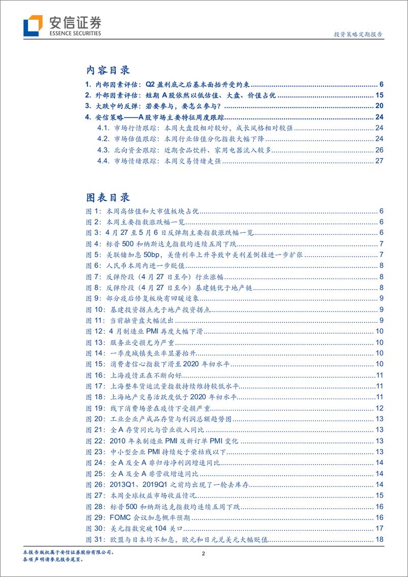 《不审势则多空皆误-20220508-安信证券-31页》 - 第3页预览图