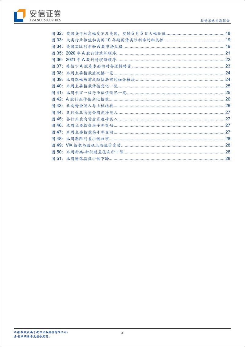 《不审势则多空皆误-20220508-安信证券-31页》 - 第4页预览图