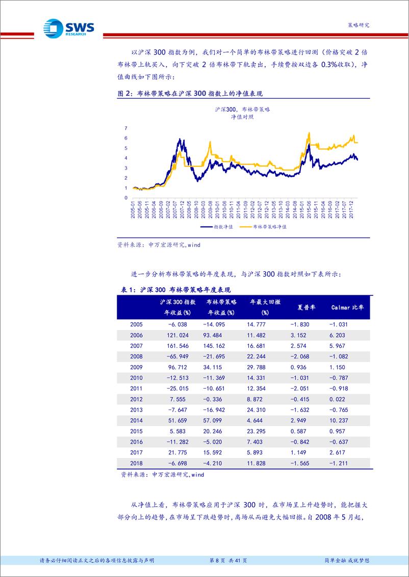 《申万宏2018061技术择时系列报告之三：趋势震荡恒温器择时研究》 - 第8页预览图