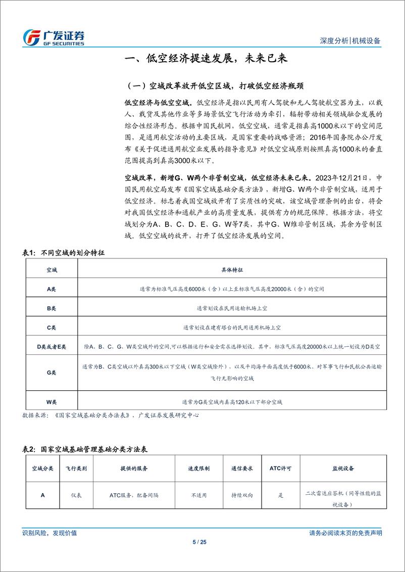 《机械设备行业：政策与产业进展共振，低空经济元年已至-240404-广发证券-25页》 - 第5页预览图