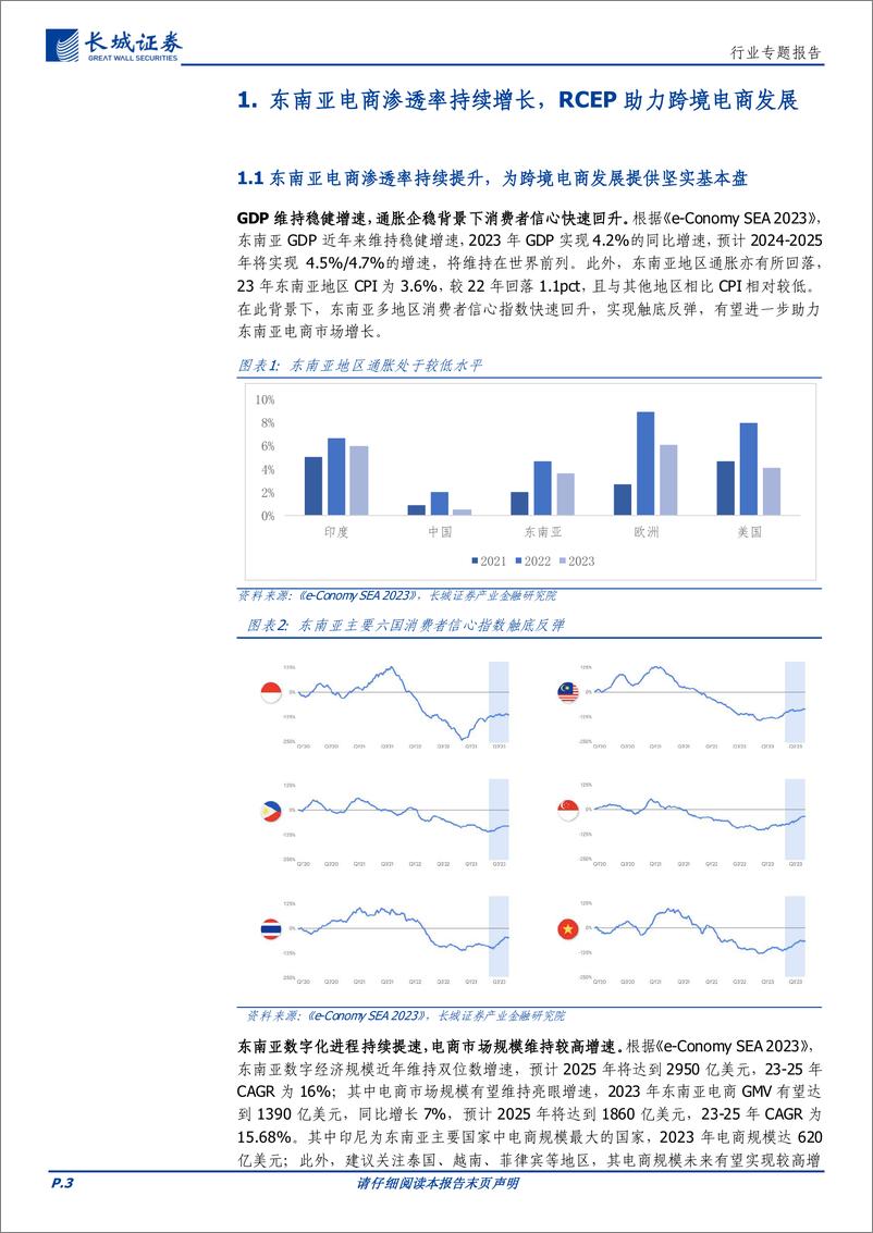 《电商零售行业跨境电商专题：东南亚电商渗透率上行空间广阔，新兴市场提供跨境电商发展机会》 - 第3页预览图