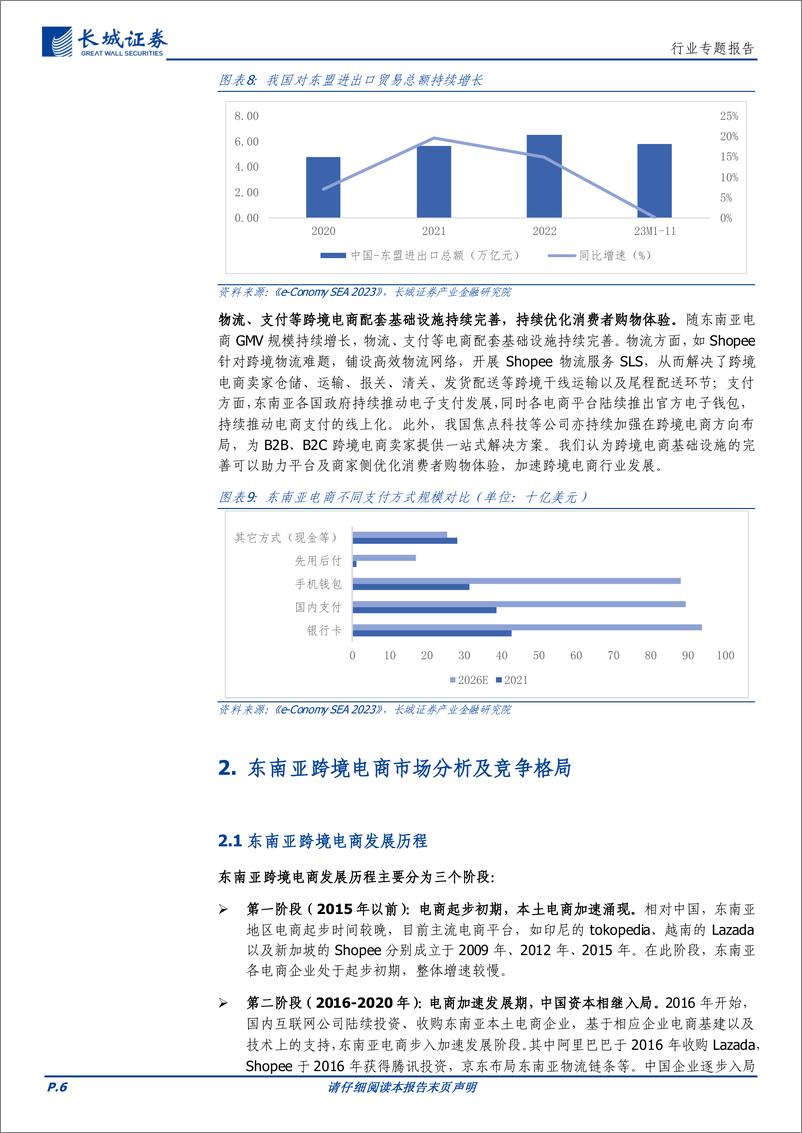 《电商零售行业跨境电商专题：东南亚电商渗透率上行空间广阔，新兴市场提供跨境电商发展机会》 - 第6页预览图