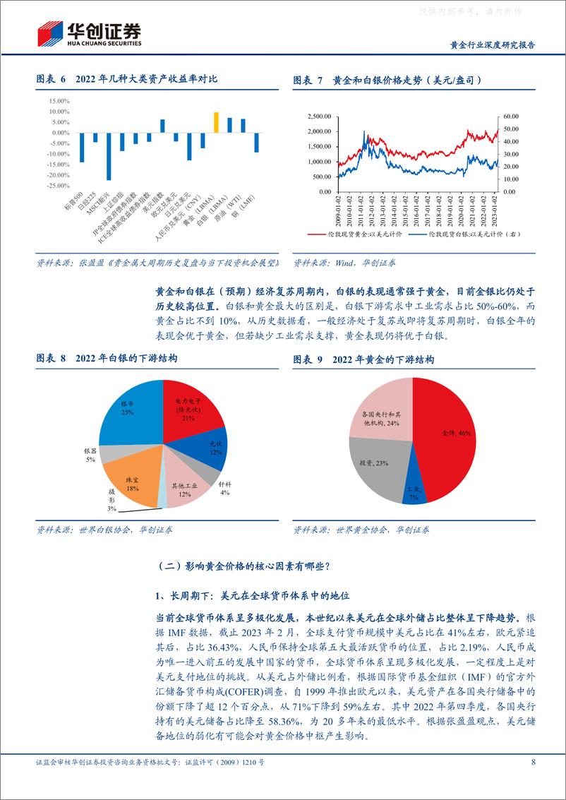 《华创证券-黄金行业深度研究报告：贵金属周期历史复盘与展望，关注相关受益标的-230428》 - 第8页预览图