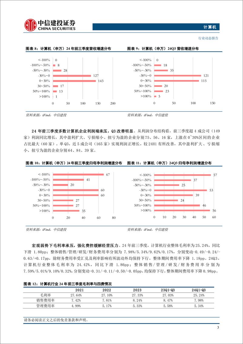 《计算机行业：计算机板块单三季度业绩增速环比改善-241103-中信建投-16页》 - 第5页预览图