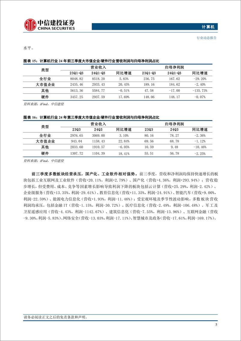 《计算机行业：计算机板块单三季度业绩增速环比改善-241103-中信建投-16页》 - 第7页预览图