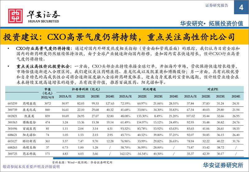 《CXO行业3月月报：CXO高景气持续，投资价值凸显-20220420-华安证券-34页》 - 第5页预览图