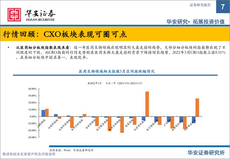 《CXO行业3月月报：CXO高景气持续，投资价值凸显-20220420-华安证券-34页》 - 第8页预览图