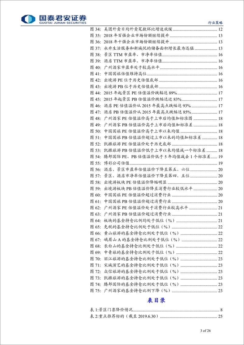 《2019年7月社会服务行业投资策略：看淡外部影响，精选优质标的-20190702-国泰君安-26页》 - 第4页预览图