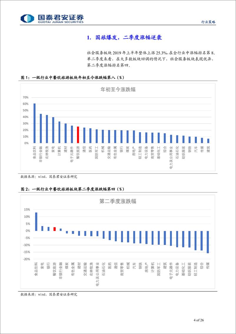 《2019年7月社会服务行业投资策略：看淡外部影响，精选优质标的-20190702-国泰君安-26页》 - 第5页预览图