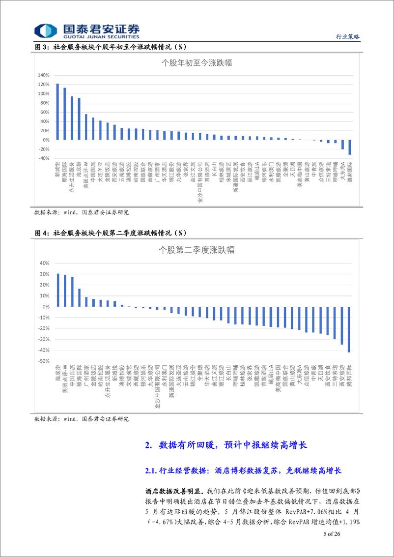 《2019年7月社会服务行业投资策略：看淡外部影响，精选优质标的-20190702-国泰君安-26页》 - 第6页预览图