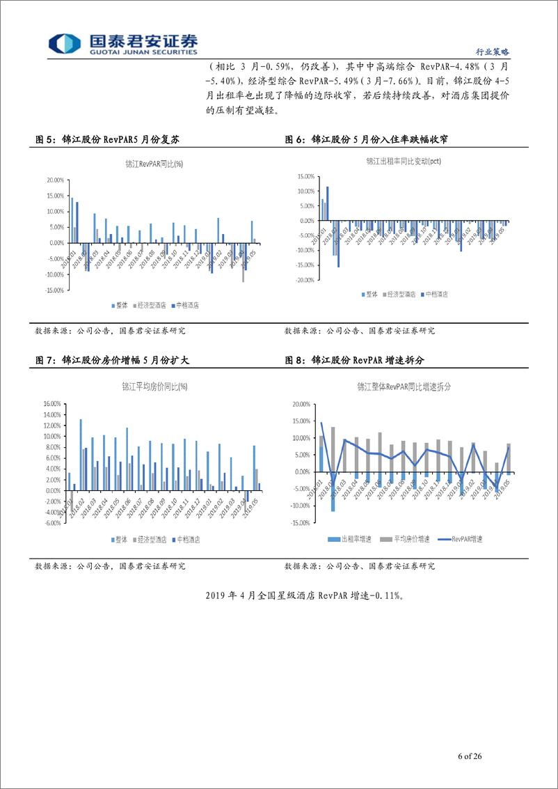 《2019年7月社会服务行业投资策略：看淡外部影响，精选优质标的-20190702-国泰君安-26页》 - 第7页预览图