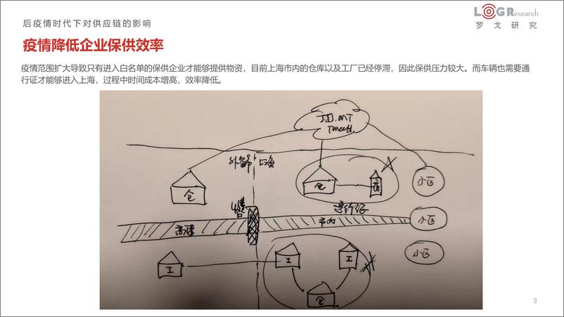 《罗戈研究-疫情对供应链的影响-17页》 - 第4页预览图