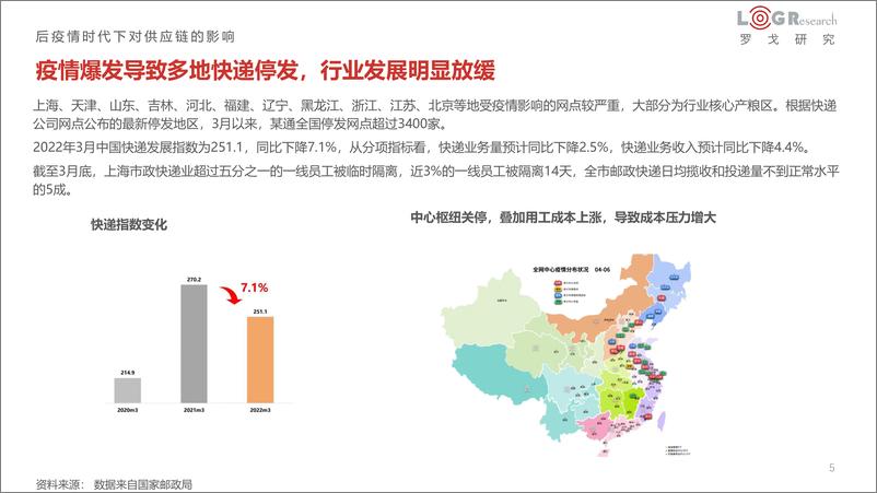 《罗戈研究-疫情对供应链的影响-17页》 - 第6页预览图