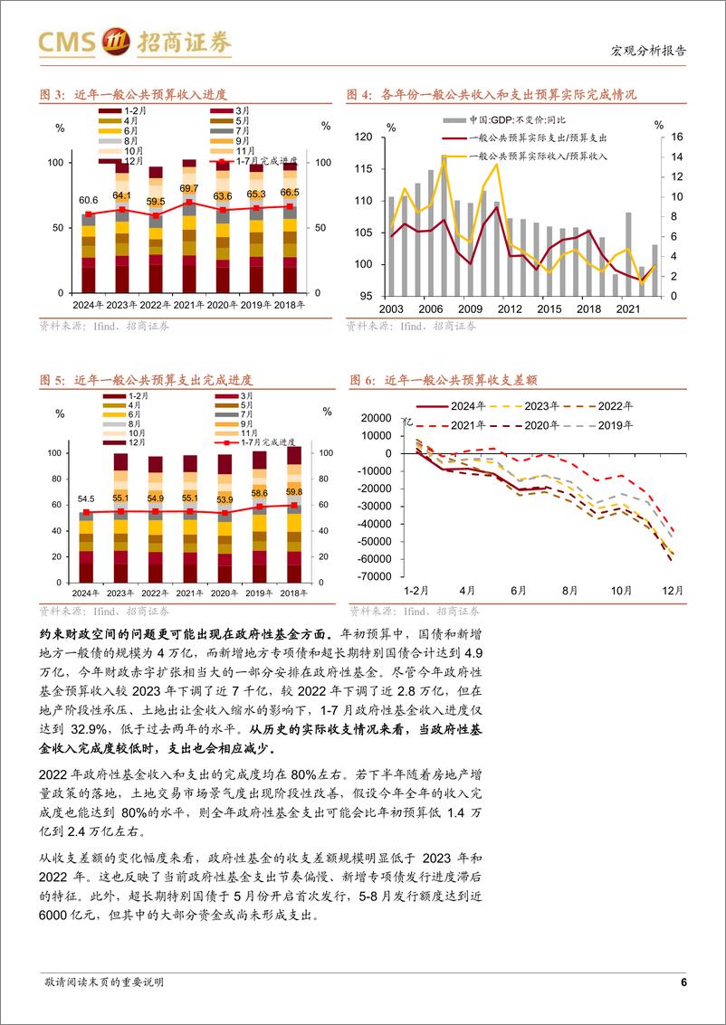 《国内经济研究专题：政策的空间与诉求-240907-招商证券-14页》 - 第6页预览图