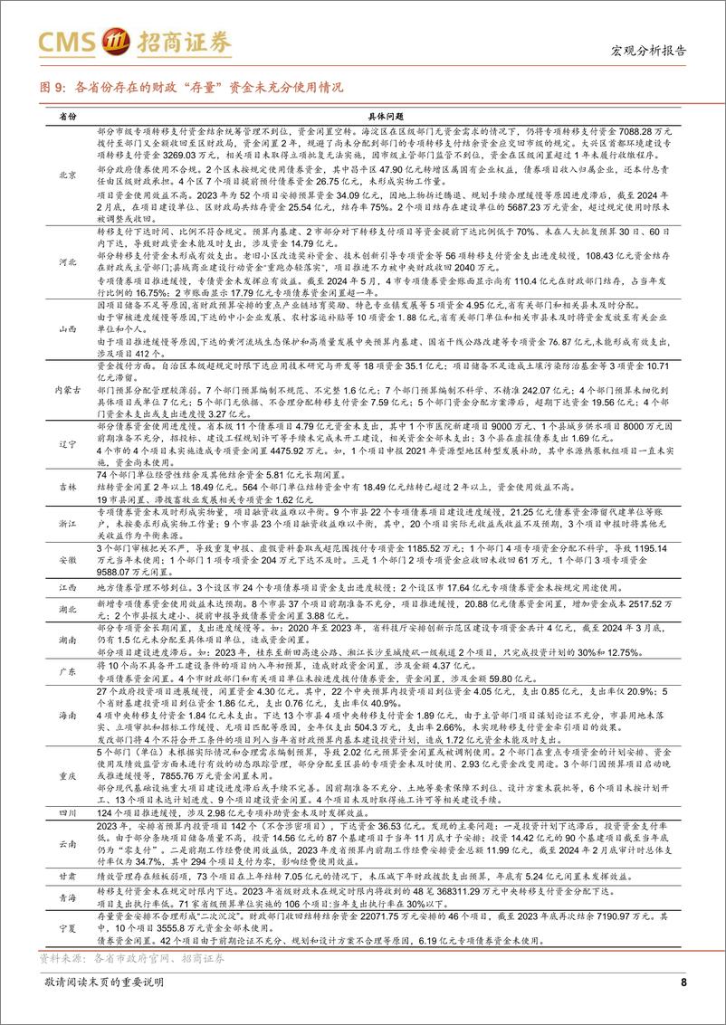 《国内经济研究专题：政策的空间与诉求-240907-招商证券-14页》 - 第8页预览图