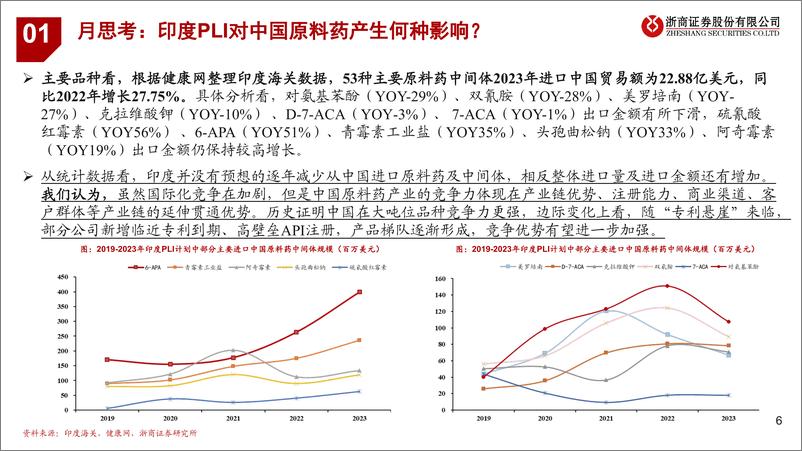 《原料药行业月报：印度PLI对中国原料药产生何种影响？-240514-浙商证券-25页》 - 第6页预览图